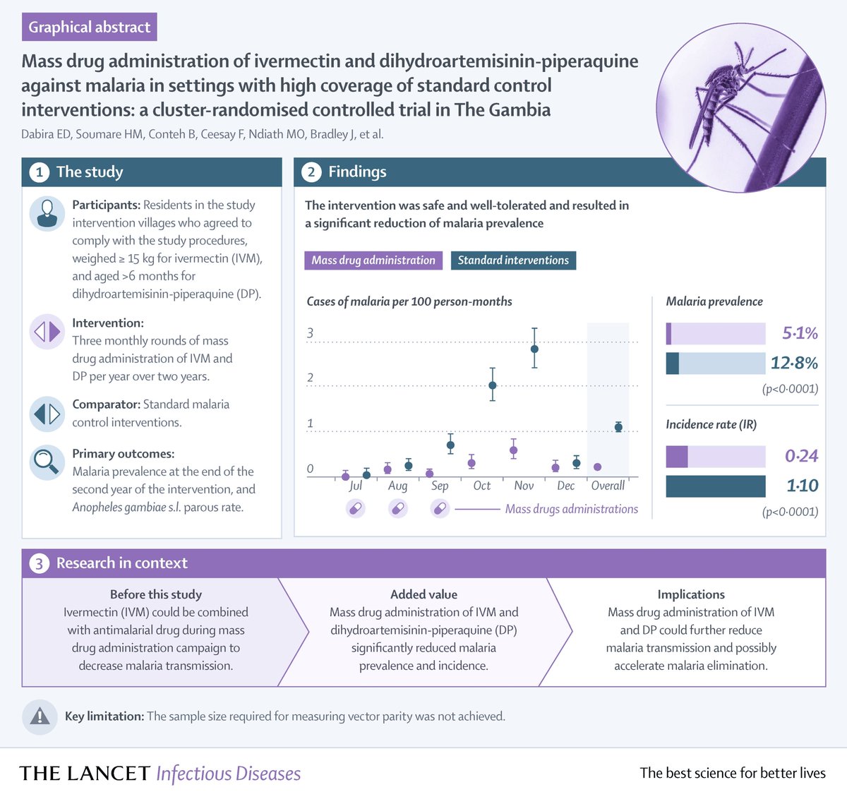The Lancet Infectious Diseases tweet media