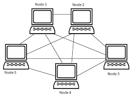 FullCircleTechUK tweet media