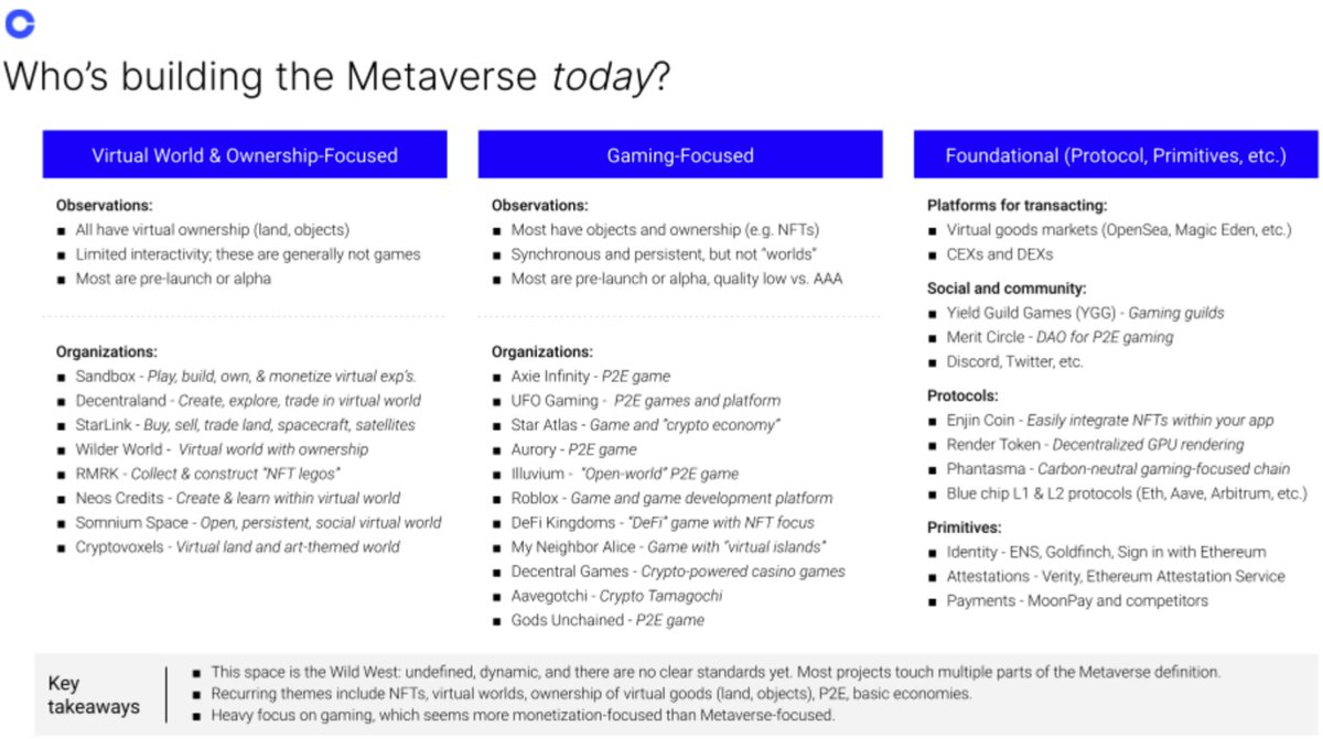KryptoQuasar's tweet photo. I spy @TheSandboxGame being mentioned in a Coinbase #Metaverse post.

https://t.co/cCVwCWG1Cc https://t.co/3fUXEqjZbY