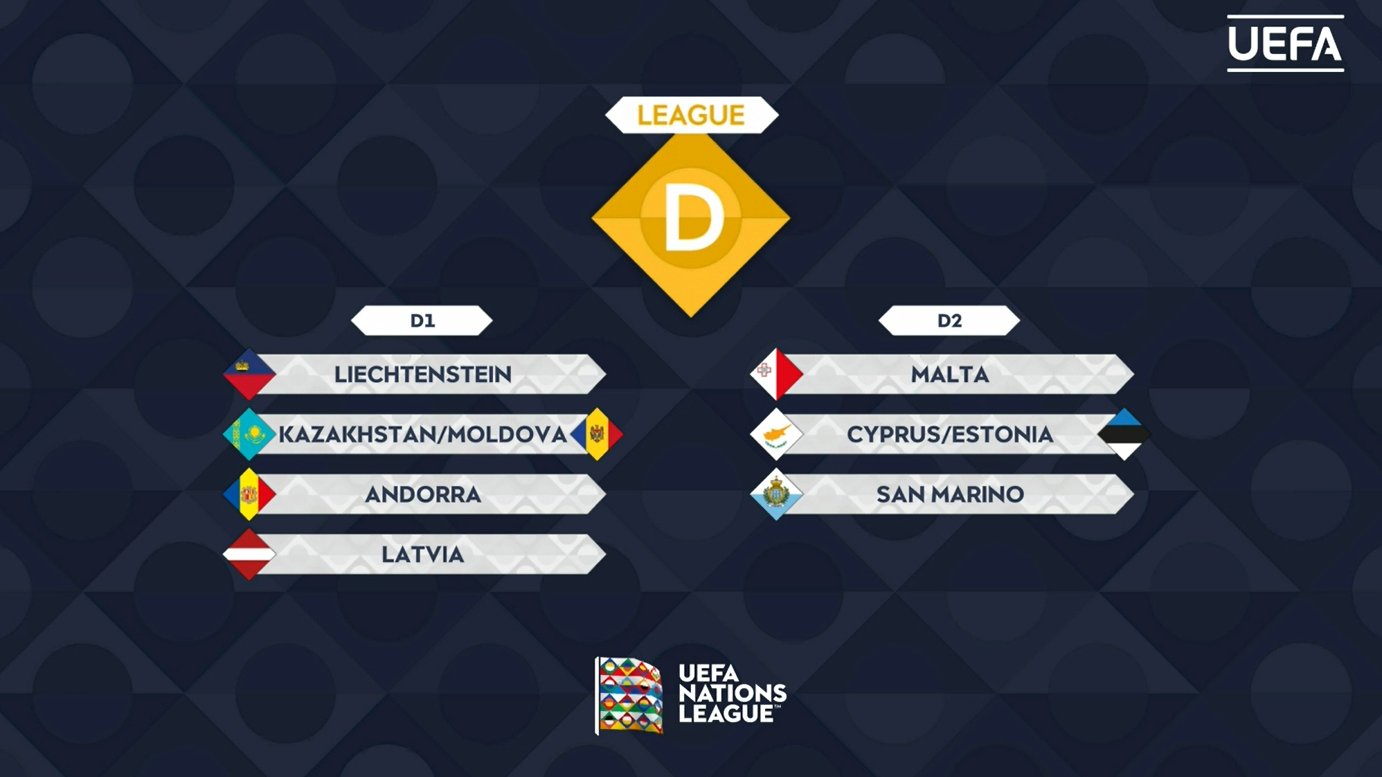 locoxelfutbolGT on Twitter: "Sorteo de los grupos de la UEFA Nations League 2022-23 Así queda la Liga B https://t.co/SR5FizeSu3" / Twitter