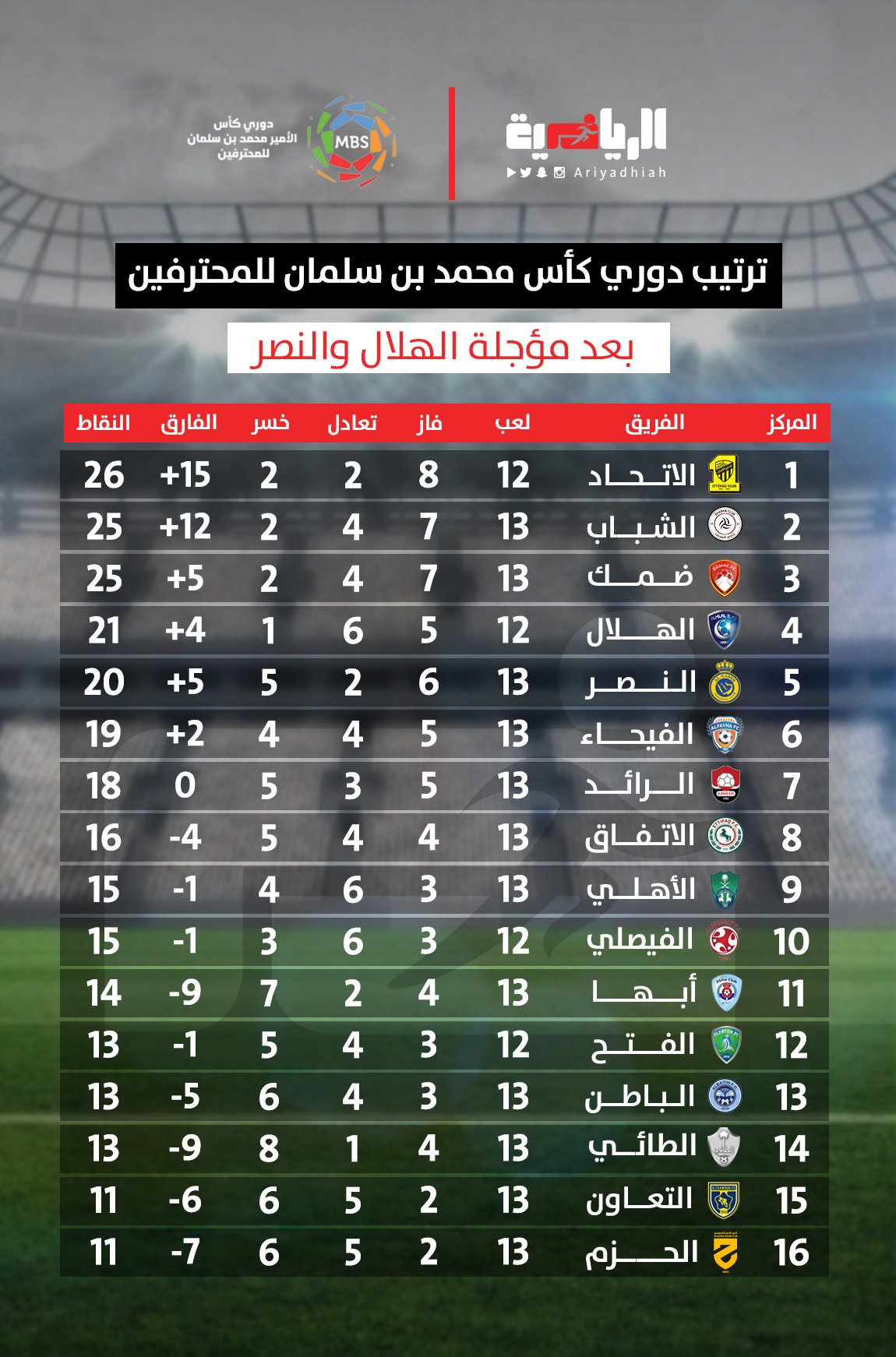 ترتيب دوري محمد بن سلمان المحترفين