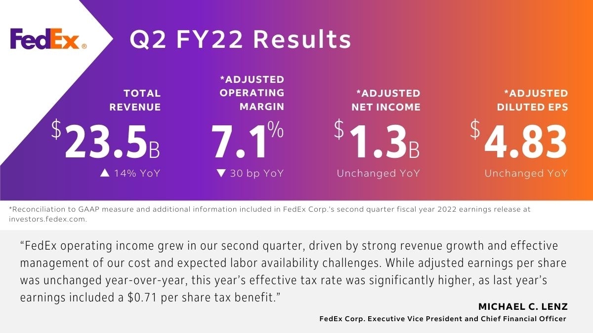 FedEx on Twitter "Our Q2 FY22 FDX earnings release is now available