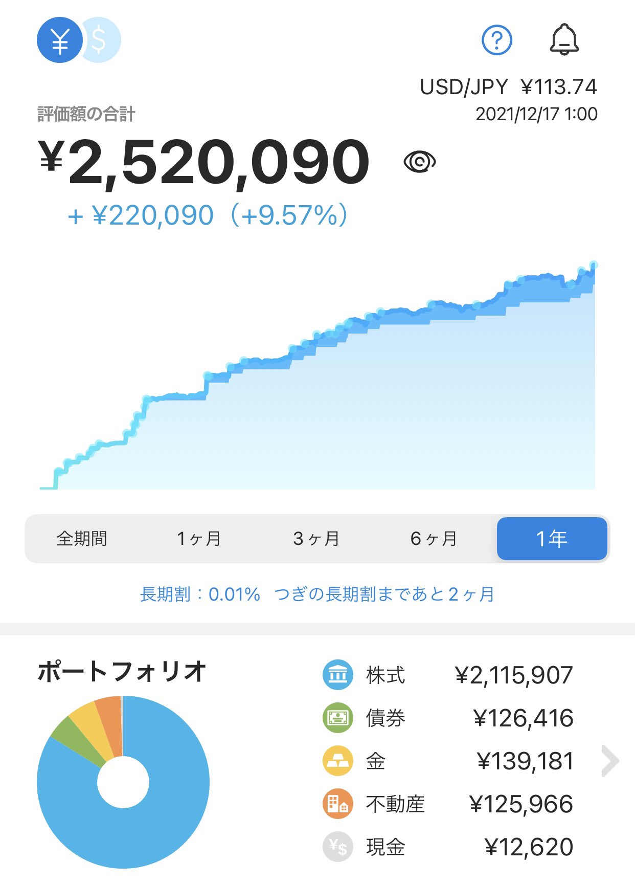 米国投資 Twitter Search Twitter