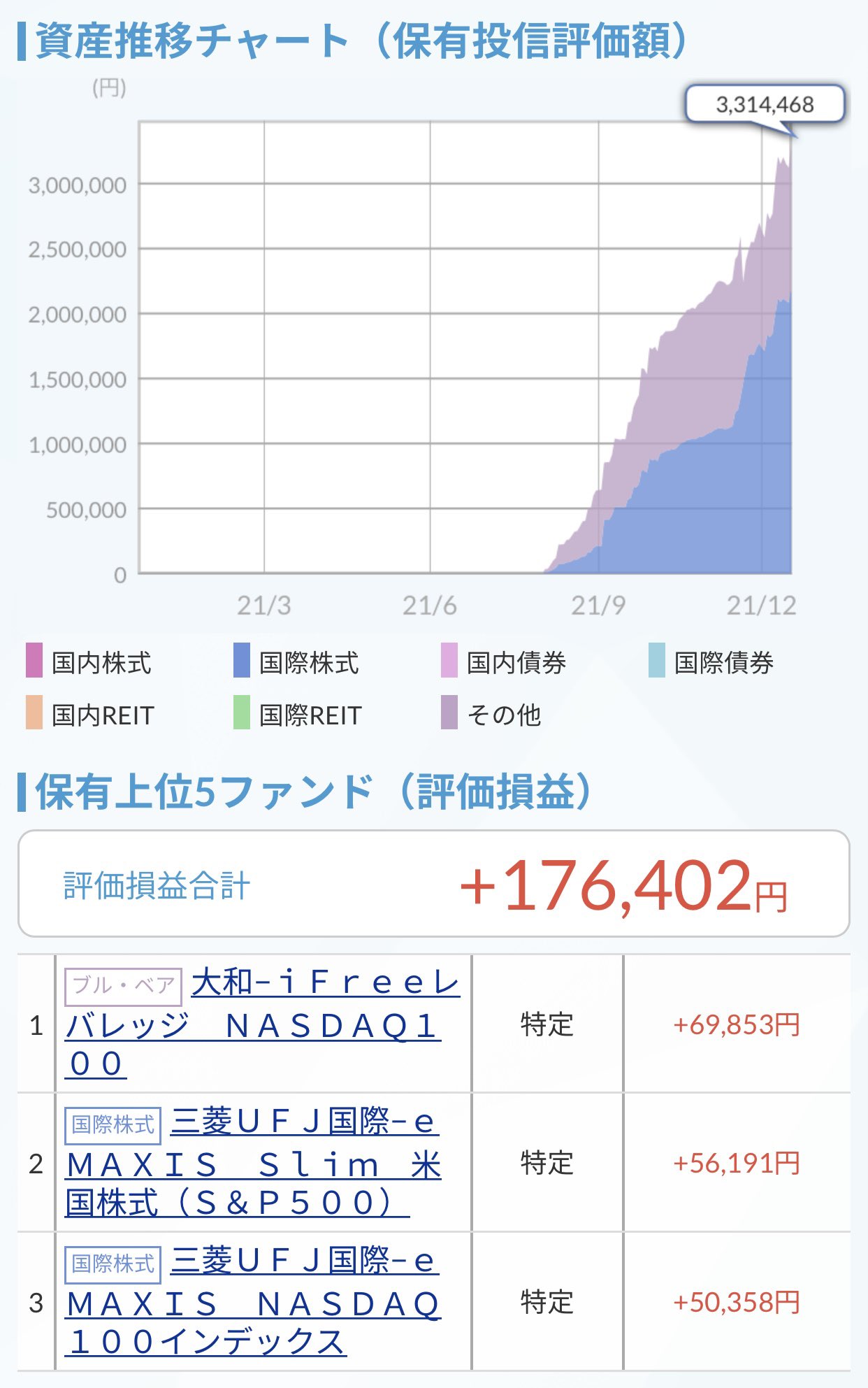 米国投資 Twitter Search Twitter