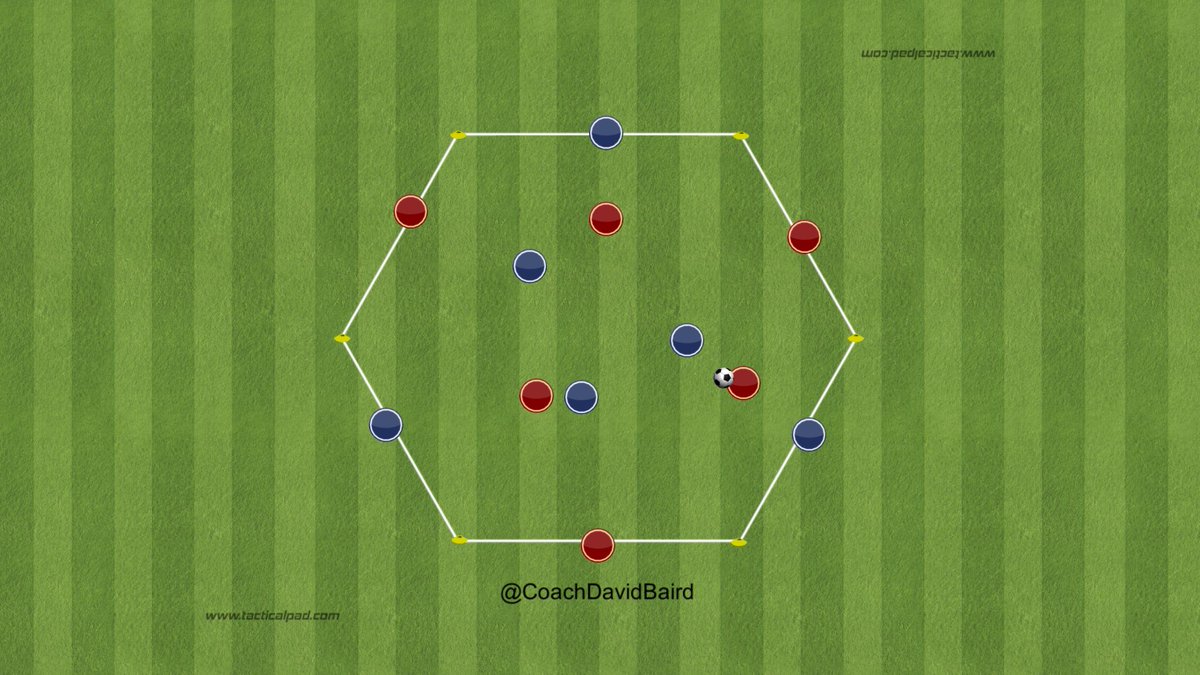 CoachDavidBaird's tweet photo. 3v3+3 Possession

Players can freely rotate between the middle and the outside, as long as there is always 3 in the middle and 3 on the outside. https://t.co/t89d7MlaUh