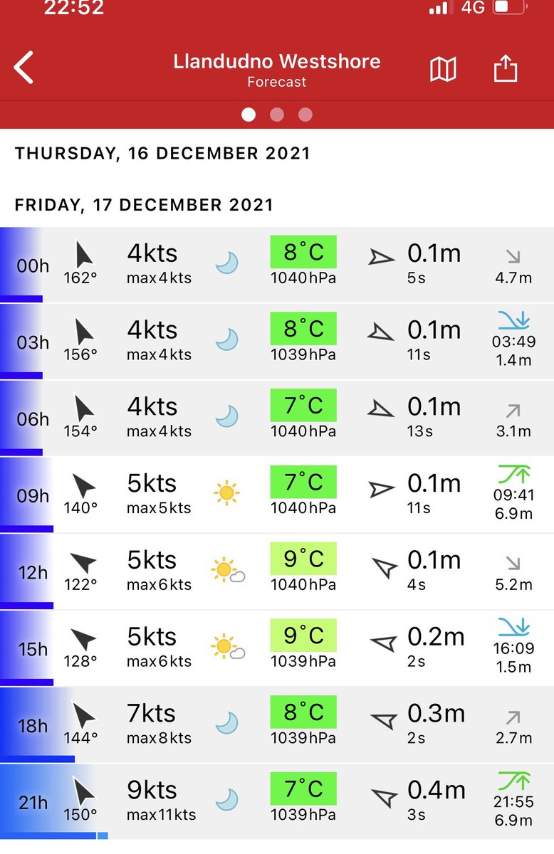 Really <a href="/ConwyCBC/">Conwy Council</a> do we need to be gritting the roads ?? #overtime #wasteofmoney