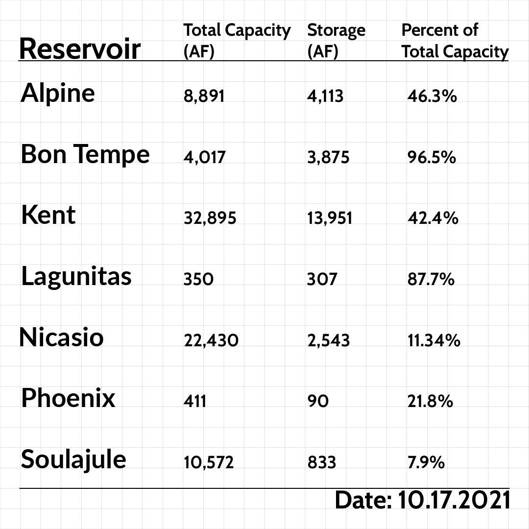 Marin Water tweet media