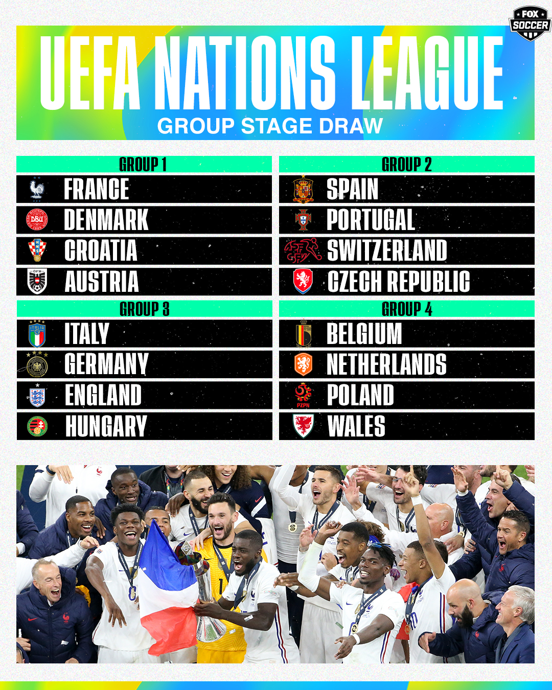 Fox Soccer On Twitter The 2022 23 Uefa Nations League Group Stages Are Set Which Group Is The Toughest Https T Co Zr4ql9i4t5 Twitter