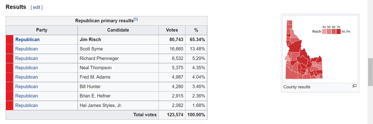 My Electoral history, 2008 Republican primary
