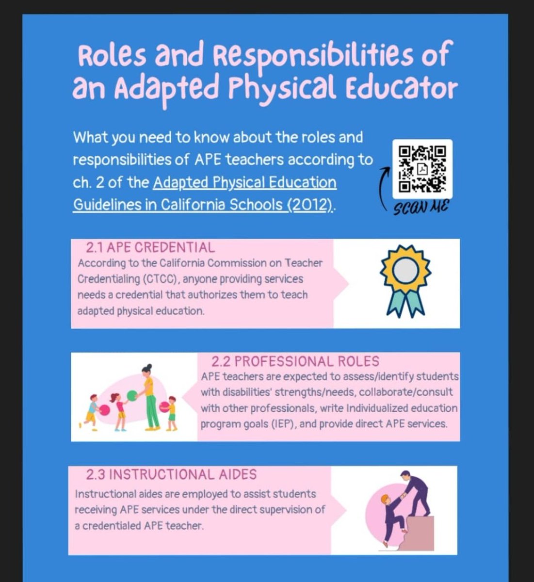 CSULB_APE's tweet photo. Check out this great infographic about our CA APE Guidelines created by our CSULB APE student, Danica Bryant!
#AdaptedPE #Differentiation #physicaleducation #CSULB_APE https://t.co/vkve15bsqI