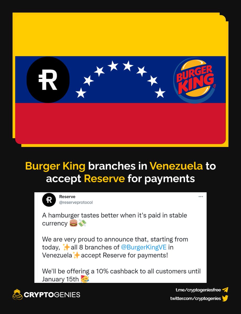 cryptogenies's tweet photo. 🇻🇪🍔 All 8 @BurgerKingVE branches in Venezuela will accept @reserveprotocol for payments 🚀 https://t.co/ovquX0PSVp