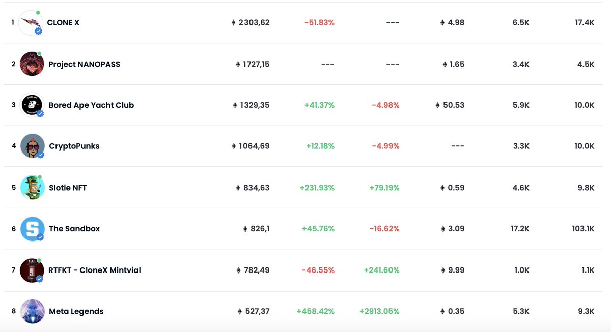 TOP 8 #opensea 

WAGMI ⚔️
