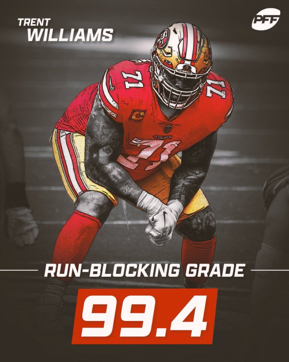 OurSf49ers's tweet image. Every Retweet = 2 Votes! 

#ProBowlVote + @TrentW71 

#ProBowlVote + @TrentW71 

#ProBowlVote + @TrentW71 

#49ers || #FTTB