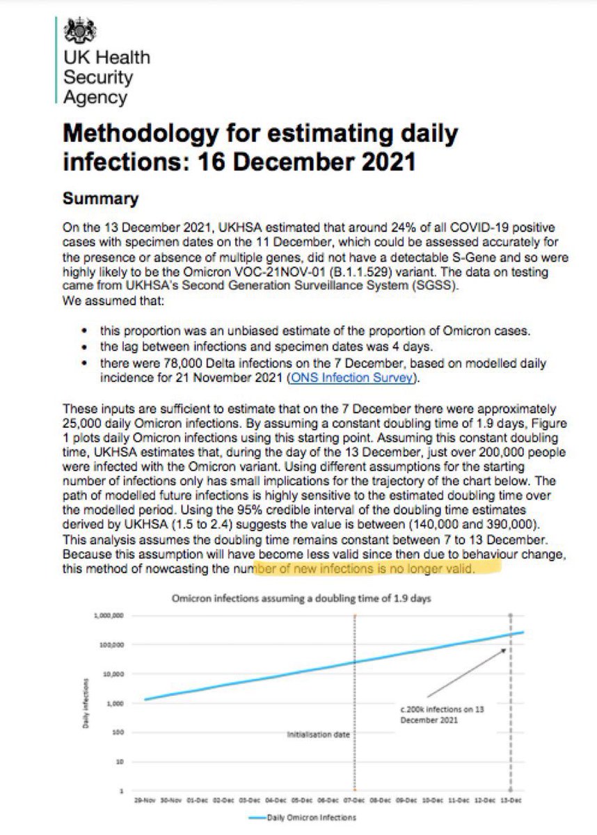 Remember Sajid Javid predicting a million cases a day recently? Public Health England 2.0 have quietly withdrawn the model this was based on, citing “behaviour change”.