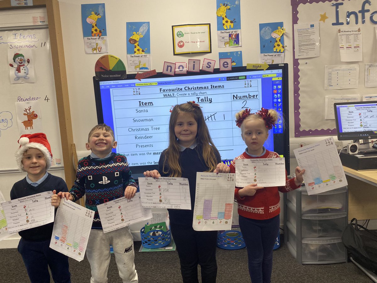 mrmcg123's tweet photo. The finished products! 📊 🎅🏻⛄️🎄🎁 #TallyChart #BarGraph #InformationHandling @StPatricksPS15 https://t.co/7qXnAYswmi