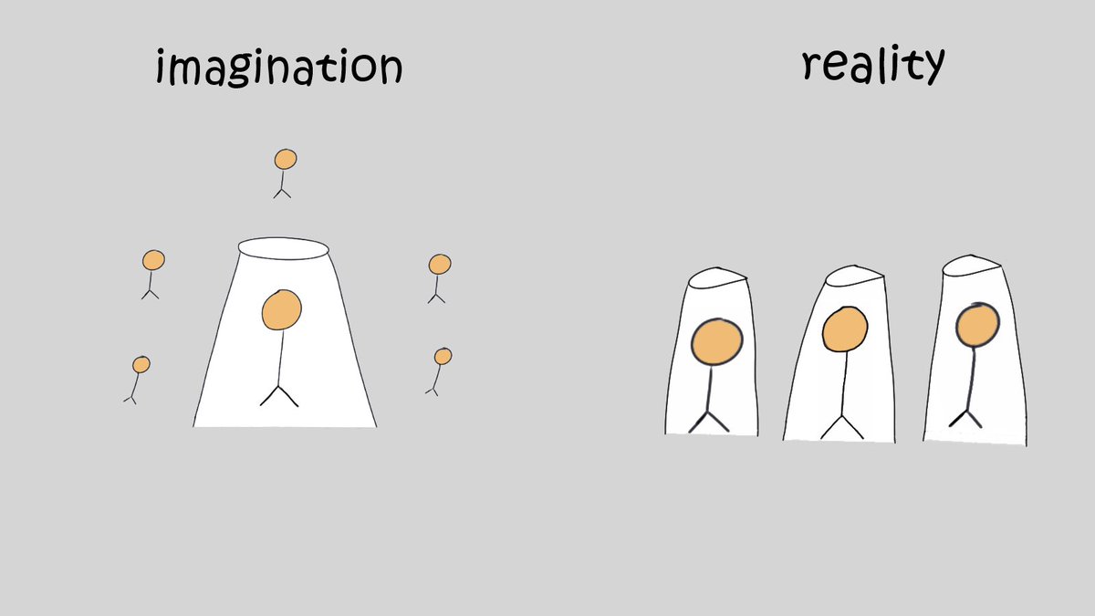 #16
Spotlight Effect