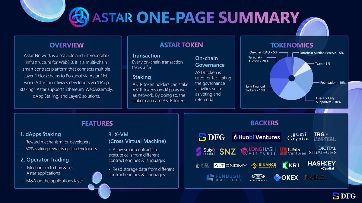 The Heart of the Multi Chain Future:

@AstarNetwork is a gateway to the multi chain future. Connecting multiple layer1 blockchains to @Polkadot through $ASTR.