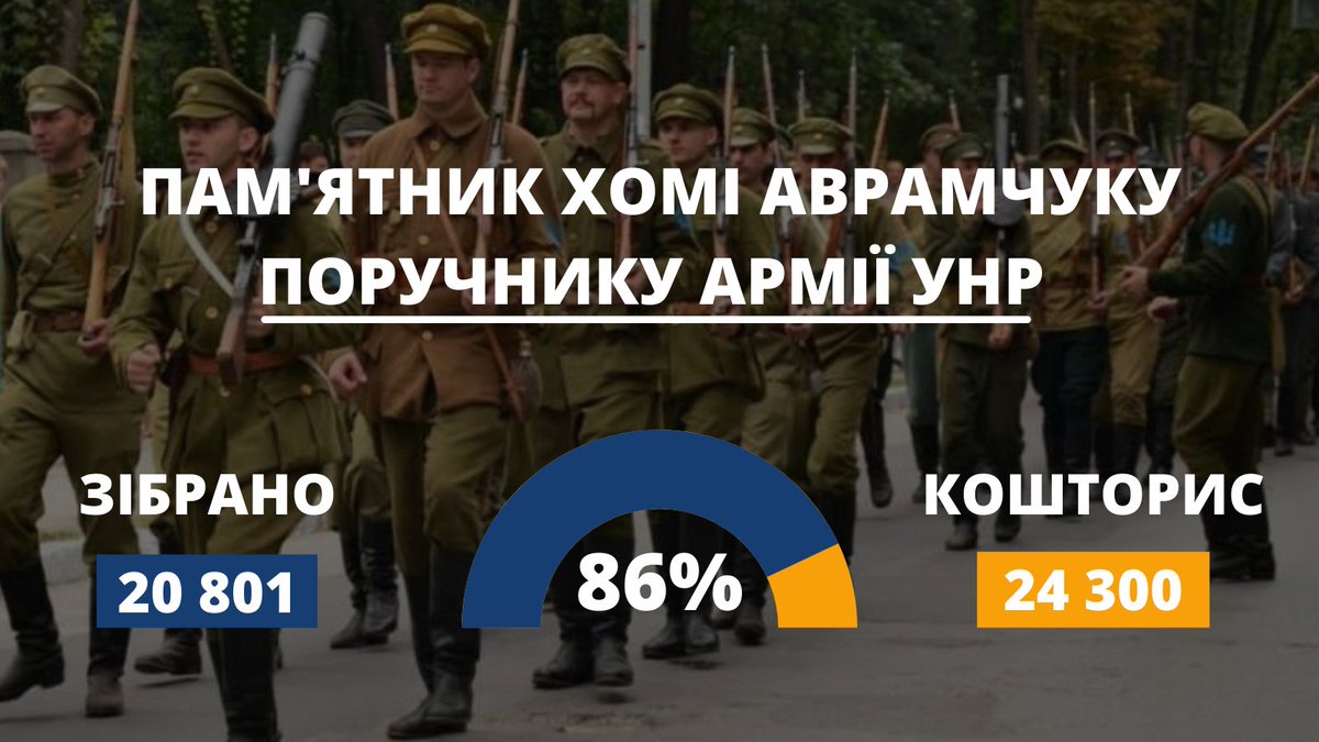 Geroika's tweet photo. Завдяки Вашим пожертвам зібрано більшу частину суми, необхідної для реалізації двох наступних проєктів: на могилі поручника Армії УНР Хоми Аврамчука (07.06.1896 – 07.07.1948) у Хмільнику і  ремонт доріжки та майданчика із тротуарною плиткою на могилі вояків Армії УНР в Холодці. https://t.co/4OfGP2iitl