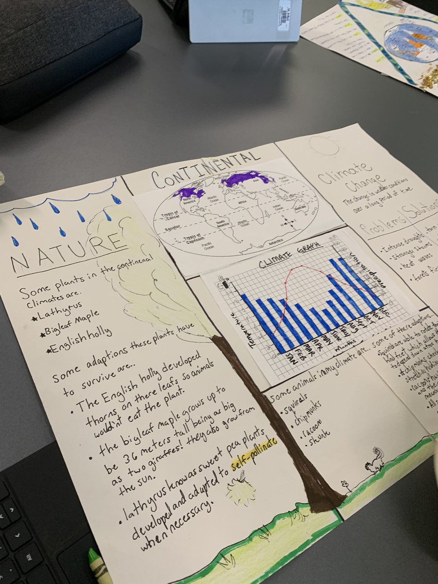 EllenFeldner's tweet photo. Kids presenting their climate research projects! @jh_sd111 https://t.co/Tiz9sIGhpE