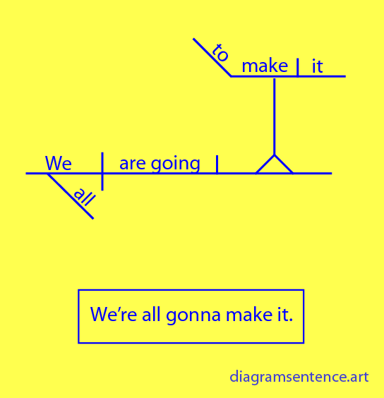 sentence_art's tweet photo. How are we feeling today? #WAGMI #NGMI https://t.co/GXD5xS7toQ