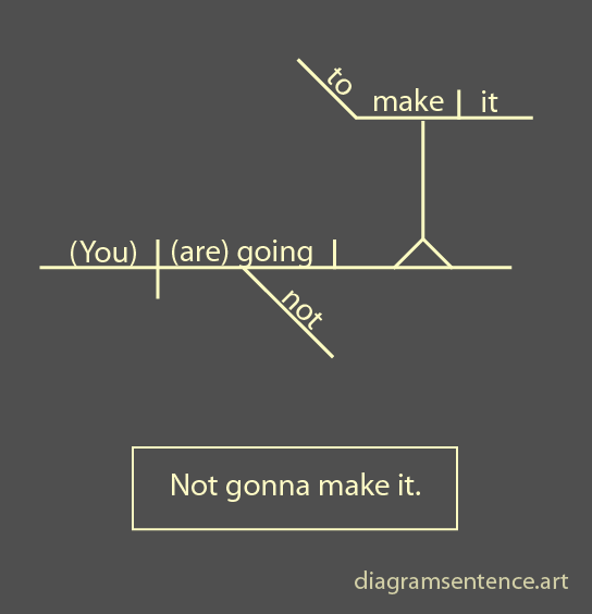 sentence_art's tweet photo. How are we feeling today? #WAGMI #NGMI https://t.co/GXD5xS7toQ