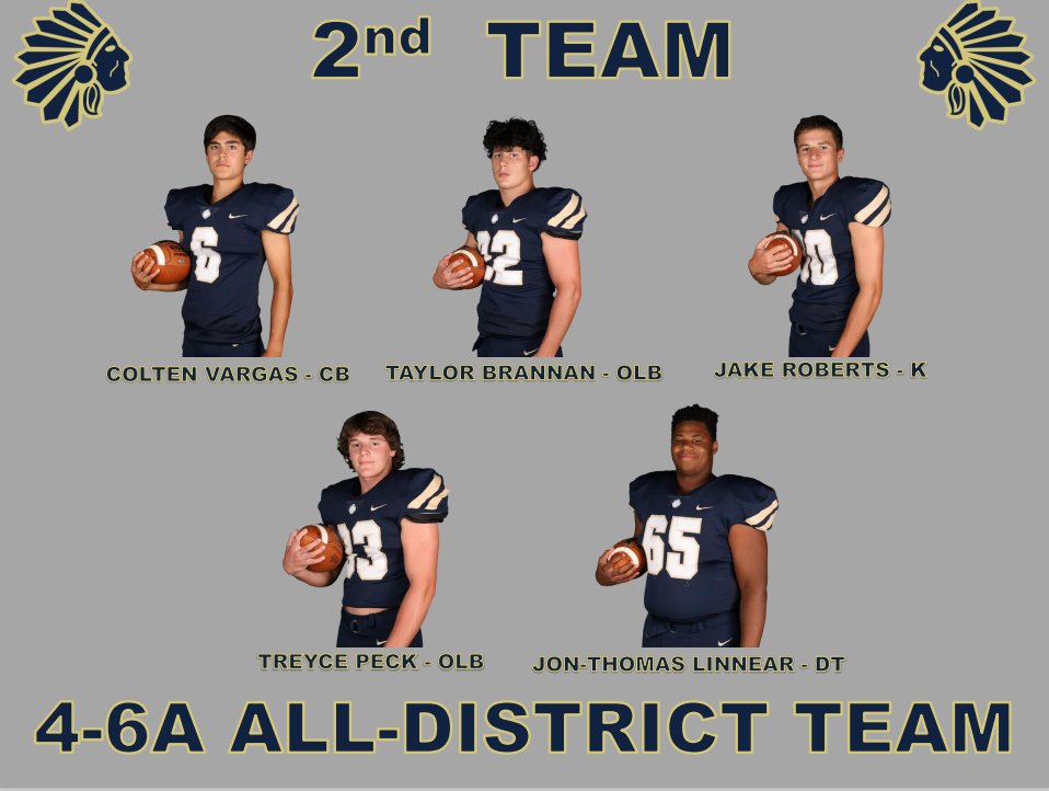 kellerindiansfb's tweet photo. Congratulations to these athletes for being named 2nd Team 4-6A All-District. @KISDAthletics @KHSBooster @KHSParentFball @MrsSimmonsKHS https://t.co/7eavDO2GYk