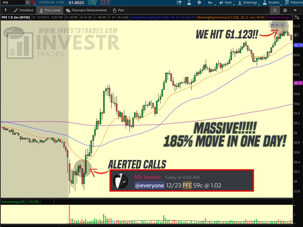 InvestrTrades's tweet photo. TODAYS Recap! 🔥 

$QCOM puts paid 373%!!!!💰💵🤑
$W Puts paid 300%!!💰💵
$PFE calls paid 185!!💵
$ORCL calls paid 40%!!
$QCOM calls out the gates paid 35%!!

$COST long only loser today!

🚨SHOW LOVE🚨
🔁60 Retweets For TOMORROWS LOTTO PICKS!

$SPY $TSLA $SHOP $AMZN $ROKU $NFLX https://t.co/ZfiFPsSp8n