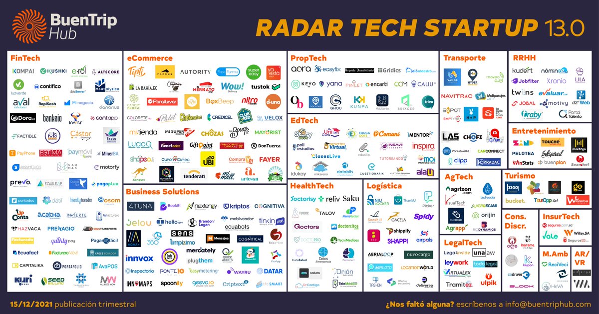 Corre a ver nuestro Radar Tech Startup 13.0. 
Tenemos varias novedades, así que no te lo pierdas.
buentriphub.com/blog/radartech…