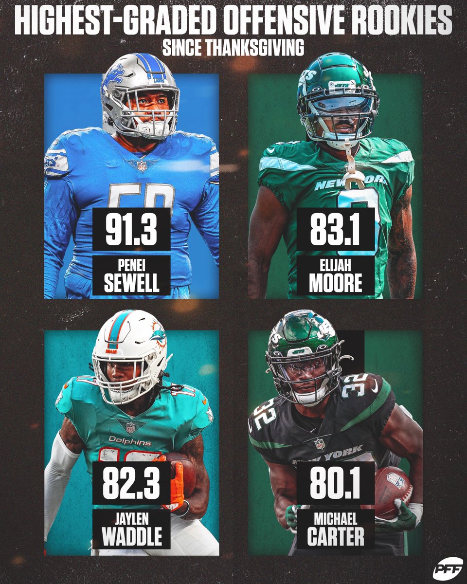 PFF_College's tweet photo. These #NFL rooks have had the holiday season on lock 🦃 https://t.co/0gWSycZO19