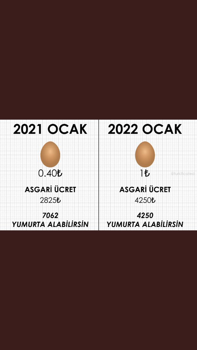 İşte anlamadığınız tam olarak bu… Alım gücümüz azalıyor. Bilmem farkında mısınız?