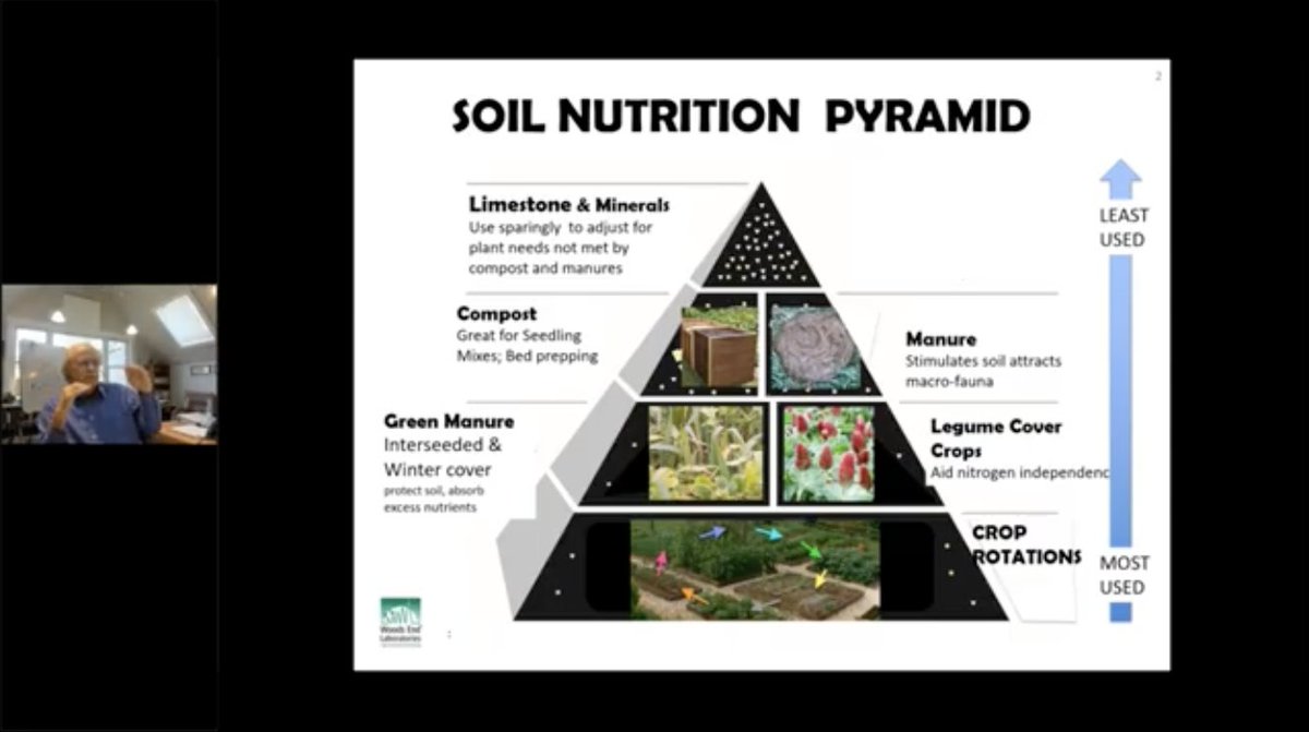 Did you miss the @ILSR On-Farm Composting Webinar? It is now posted on YouTube👇

VIDEO: Compost, Soil, Plant and Healthy Soil: Putting the Many Facets Together - with Dr. @Will_Brinton, Chief Science Officer, Woods End Laboratories  youtube.com/watch?v=9pKOtF…

#Compost #SoilHealth