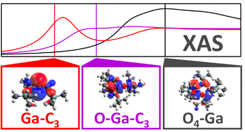 JPhysChem's tweet image. Check out this new paper from the @mcewen_group with the Scott group, Dr. Bare and Dr. Vila where chemical information is extracted from XANES spectra of Ga-containing materials! @NERSC @doescience @CIRC_hpc @lliiii24 @SLAClab @UCSBengineering @WSUVoiland
fal.cn/3kIjn