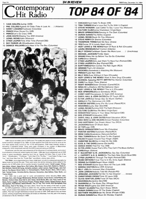 pensjim66's tweet photo. #1984songs #top84 #radioandrecords #80s #80smusic #vanhalen #philcollins https://t.co/SYSrNicJLt