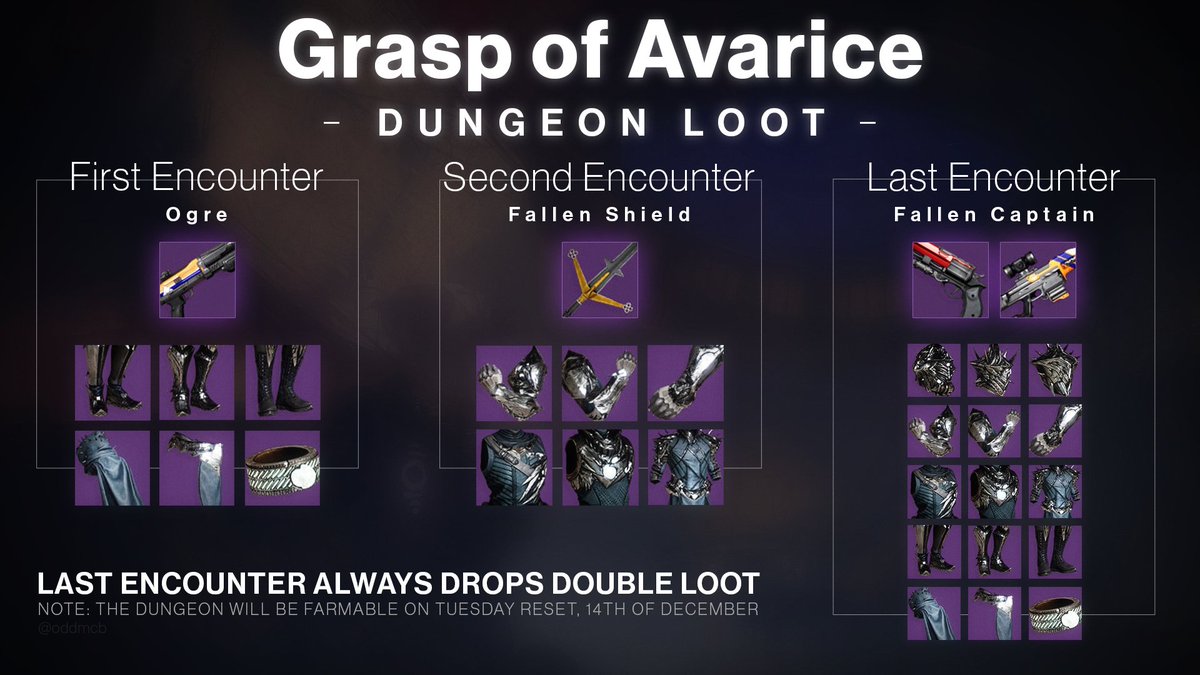 GSXRCLYDE on X: “YEP Loot pool for the Dungeon https://t.co