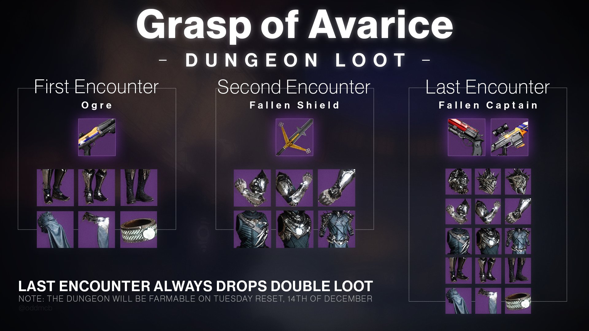 GSXRCLYDE on X: &ldquo;YEP Loot pool for the Dungeon https://t.co 