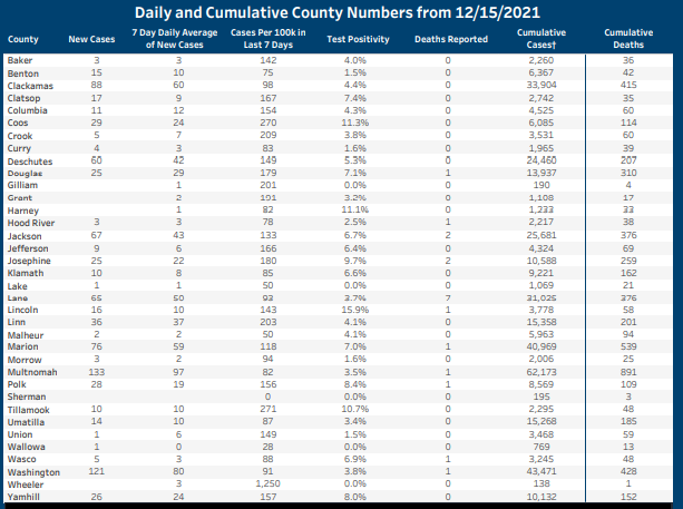 County level data. Screenshot from the Tableau Daily Data Update dashboard. 