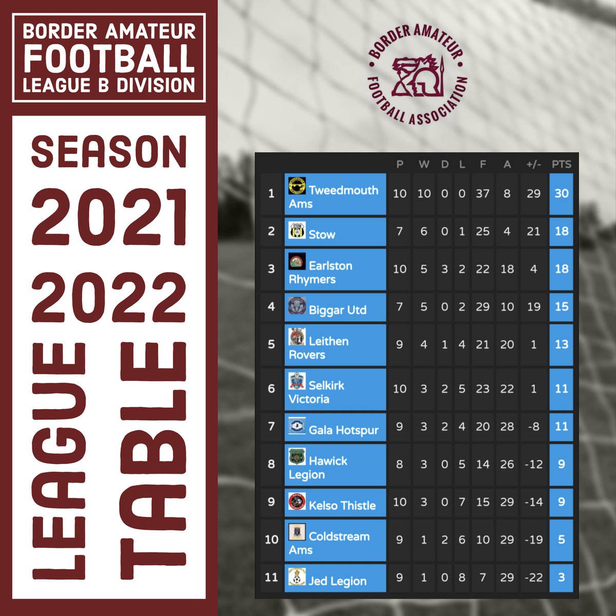 Tweedmouth Amateurs FC tweet media