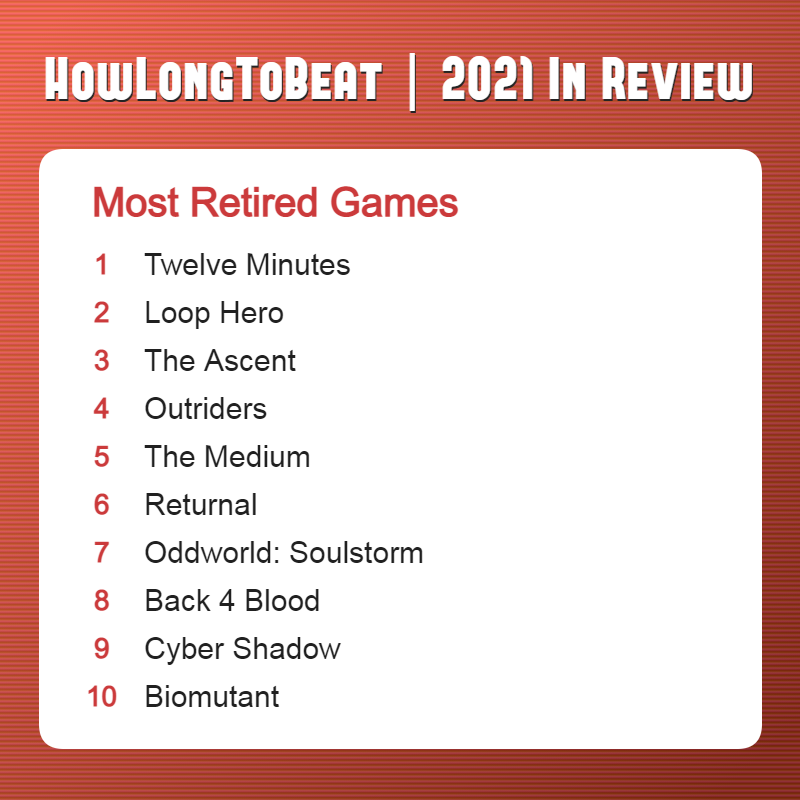 HowLongToBeat on X: Most Retired Games of 2022