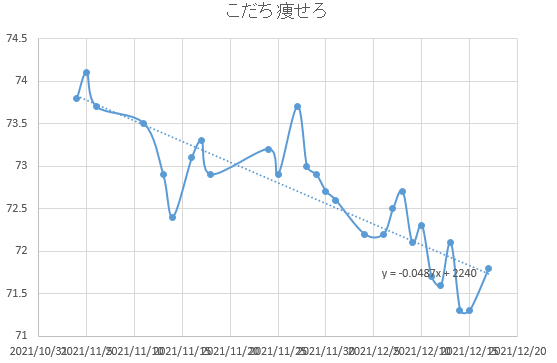 うーん・・・ 