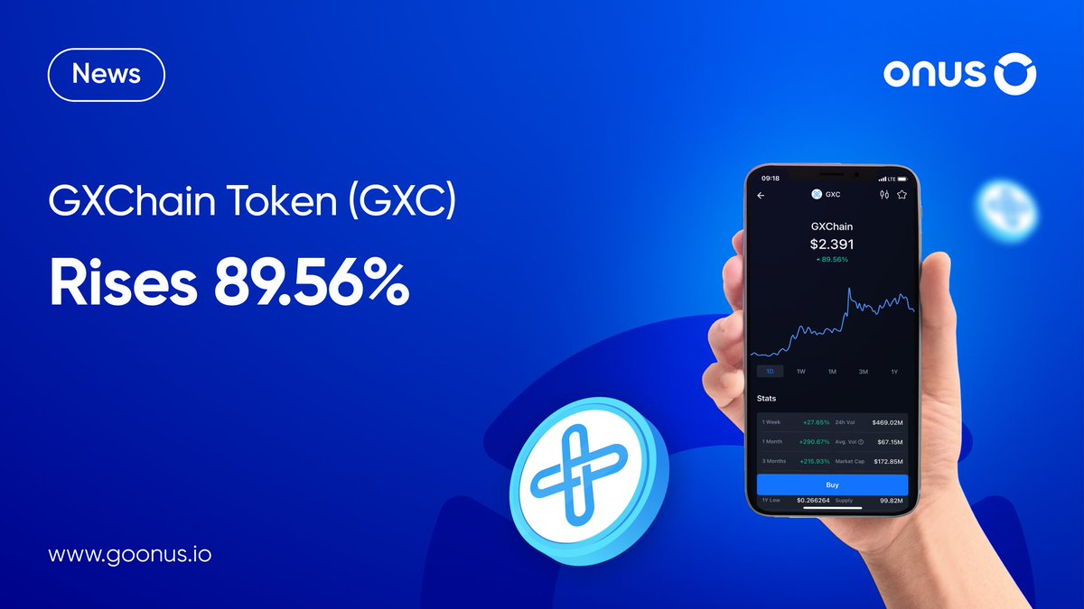 ONUSFinance's tweet photo. 🥳 ONUS News: After 24 hours, #GXC climbed 89.56%, leading the price increase (~ 2.3$ )

@GXChainGlobal is an operational data network based on #blockchain technology.

✍️ More details in the Invest feature on #ONUS
 
#GXChain https://t.co/s6yUzdU7TJ