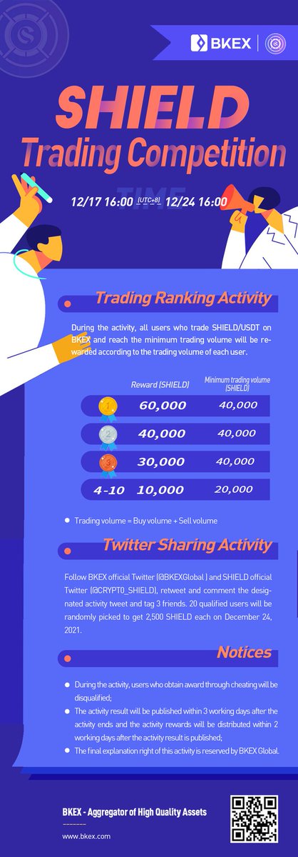 #SHIELD Trading Competition &amp; Twitter #Giveaways

✅Follow <a href="/BKEXGlobal/">BKEX</a> &amp; @CRYPT0_SHIELD
✅RT &amp; Comment 
✅Tag 3 friends

💎Activity details: bkex.zendesk.com/hc/en-us/artic…

🏆20 ppl will be randomly picked to get 2,500 #SHIELD #Airdrops each on Dec 24

#cryptocurrency #Metaverse #NFT