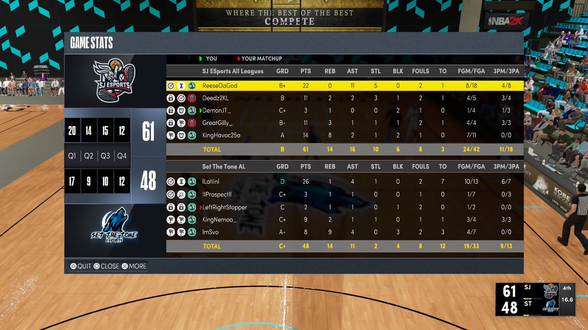 Good game to Set The Tone in the first round of the <a href="/AdbaPro/">ADBA</a> Open ✊🏽 

PG: <a href="/ReeseDaGod/">Grim🗡</a> 
SG: <a href="/OGDeedz/">Deedz</a> 
SF: <a href="/DemonJT_/">John Fields</a> 
PF: <a href="/isaacgilton/">Gilly</a> 
C: <a href="/KingHavoc25/">BEYOND BLESSED</a> 

@youFamousEnough <a href="/2kCompGames/">Jelani Mitchell</a> <a href="/RankEm_/">RankEm</a> <a href="/BlkFrankWhite1/">TheBlkOne</a> <a href="/GsTaR____/">🥶</a> <a href="/Big_Brudda_PURP/">Coach Purp</a>