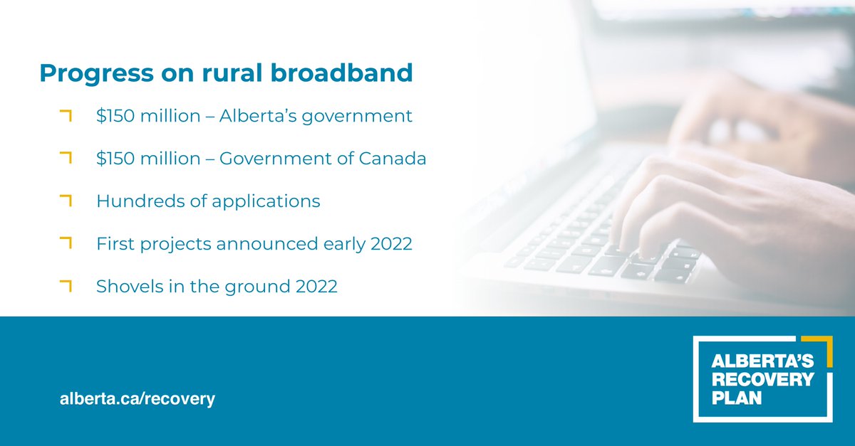 Alberta’s government is eliminating the digital divide. We are investing $150 million to expand broadband in rural, remote and Indigenous communities. The new Canada-Alberta matching deal will bring $150 million more back to Alberta. ➡ Read more: alberta.ca/release.cfm?xI…