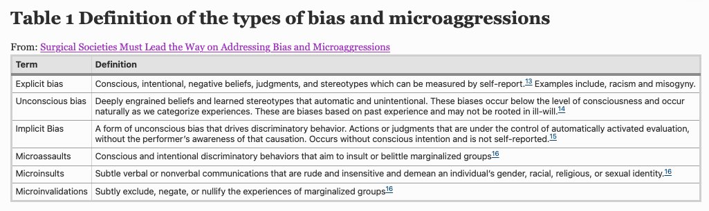 eastrong16's tweet photo. If you needed a refresher on exactly what biases and microaggressions are, @DrCNClarke has you covered in her recent @AnnSurgOncol article here: https://t.co/SLwp9syn9Y. #AAS4ALL Executive DEI Course @AcademicSurgery @UnivSurg https://t.co/1qmdppAvtW