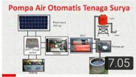 Pompa air tenaga surya untuk mesjid #solar water pump youtu.be/2Y_k6J-OIys