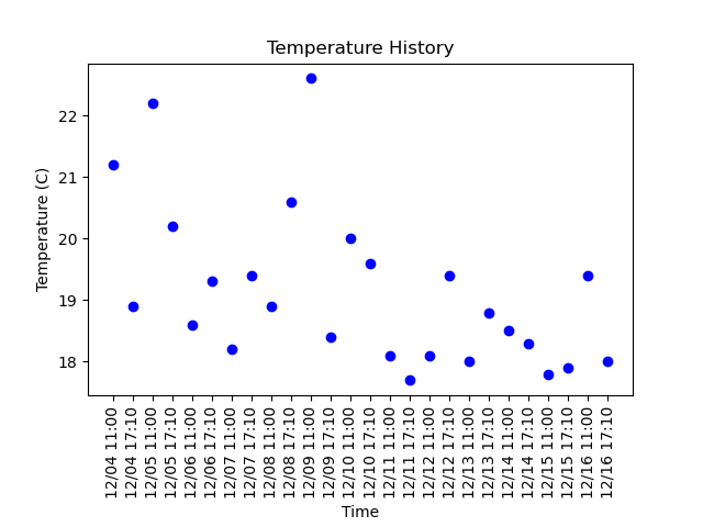 literally_plant's tweet photo. Timelapse picture taken at 05:10:27PM MDT 12/16/2021
Soil Moisture: 100.0%
Day: 582

#gardening #plant #garden #nature #summer #plumeria https://t.co/PmKPacl42L