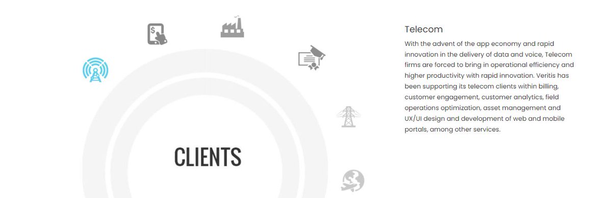 TechnologyBall's tweet image. #TechnologyBall Megabyte Sponsor Veritis has a fast-growing team of highly skilled, passionate IT professionals with excellence in service delivery, enabling faster innovation and higher productivity.