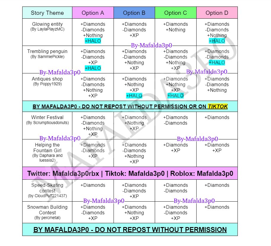 Maf on X: ⚠️ UPDATE 7 - St.Patricks day 2021 Fountain Answers 🍀 🌈Finally  have at least one halo answer for each story!! Probably the last update on  this chart ☁️ DISCLAIMER