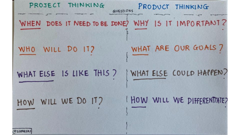 As they grow in size, teams within megacorps and startups tend to implicitly bias more towards Project Thinking and not enough Product Thinking. Product Thinking is a mindset and a process that, once you see, you cannot unsee it. Product Thinking, Project Thinking, a thread: