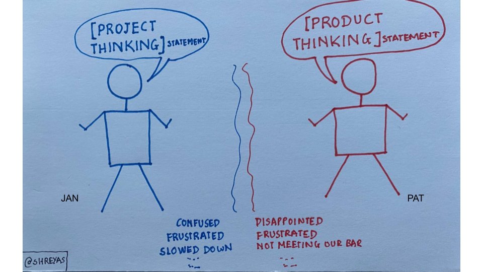 At least part of the answer lies in the observation that we are often speaking to each other in different languages, but are unaware of it. We litigate the minutiae of a decision, without recognizing that one of us is engaged in Product thinking & the other in Project thinking.